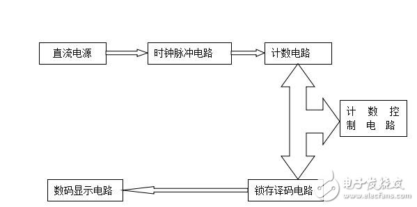 數(shù)字式秒表的設計與制作,電子技術綜合課程設計