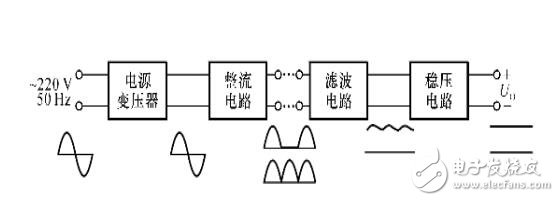 數(shù)字式秒表的設計與制作,電子技術綜合課程設計
