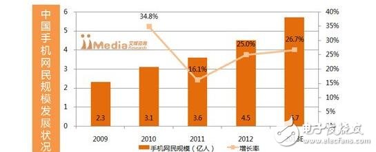 2013年中國移動(dòng)互聯(lián)網(wǎng)發(fā)展報(bào)告下載