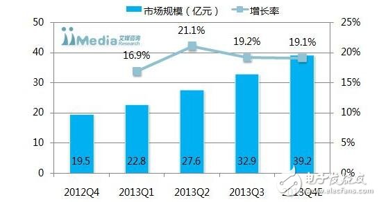 2013年中國移動(dòng)互聯(lián)網(wǎng)發(fā)展報(bào)告下載