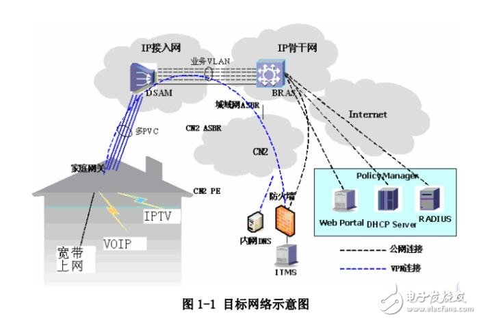 四類業(yè)務(wù)通道組網(wǎng)介紹教程下載