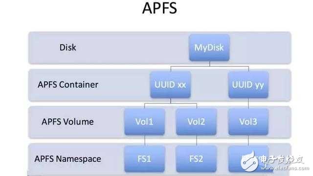 全新的iOS10.3你了解嗎？升級iOS10.3有什么注意事項？什么時候發(fā)布？