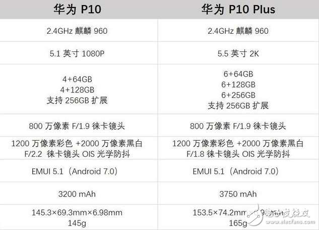 華為P10發(fā)布，榮耀V9才值得入手！配置不輸P10，價(jià)格2K6