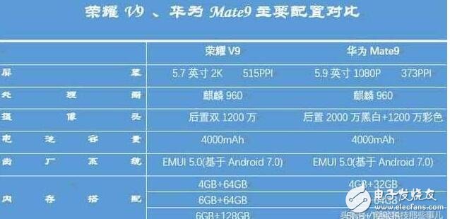 華為榮耀V9怎么樣？榮耀V9顏值高于華為P10，性能高于華為mate9！價(jià)格便宜1500元不買你買誰(shuí)？