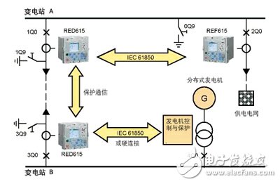 以太網(wǎng)加繼電器