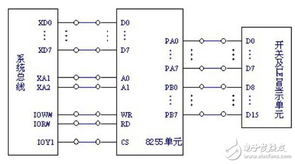 利用8255A芯片實(shí)現(xiàn)流水燈閃爍設(shè)計(jì)
