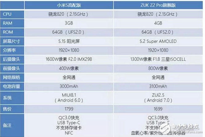 小米5同價位最強(qiáng)對手出現(xiàn) NFC和十大傳感器誰更實(shí)用
