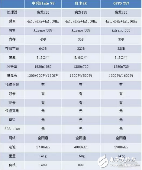 紅米4X等幾款驍龍435手機推薦,你值得擁有！