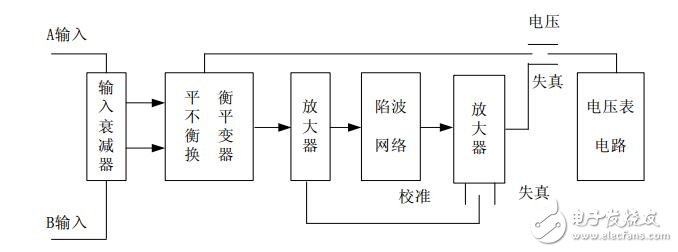 KH4136型低失真度測(cè)量?jī)x資料下載
