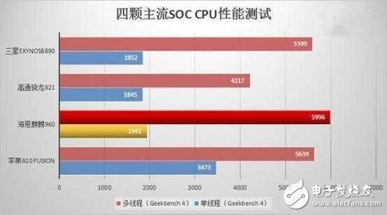 魅族PRO6 Plus VS華為P10！誰是真正的旗艦之王？
