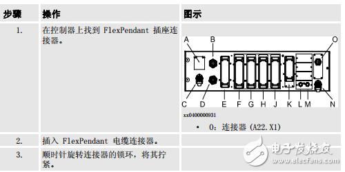 abb機(jī)器教程手冊(cè)