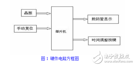 基于單片機(jī)的電子時(shí)鐘6位led數(shù)碼管顯示設(shè)計(jì)