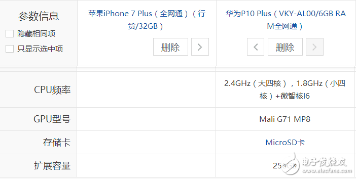 5600元價位：選擇iPhone7 Plus低配版還是選擇華為P10 Plus頂配版？