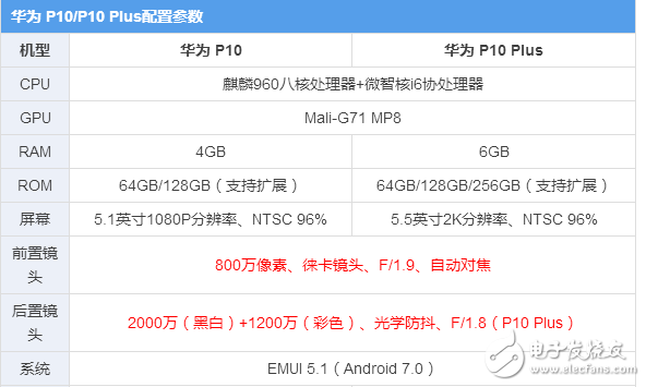 華為p10、p10plus終于發(fā)布，“人像攝影大師”是什么，售價多少？