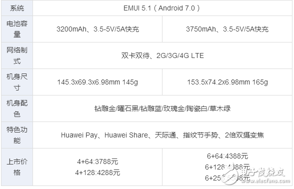 華為p10、p10plus終于發(fā)布，“人像攝影大師”是什么，售價多少？