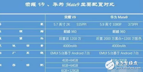 顏值性能不輸華為p10和華為Mate9，華為榮耀v9價格卻便宜1500元