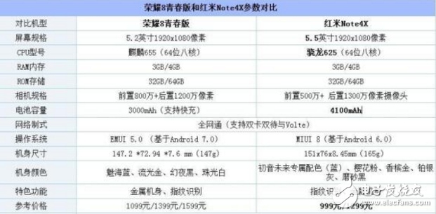 紅米Note4X和華為榮耀8青春版對比評測：驍龍625PK麒麟655 誰是你需要的手機？