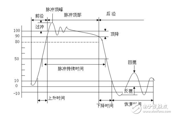 脈沖變壓器設(shè)計磁環(huán)和磁通公式資料下載