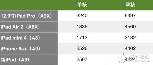 新款ipad是否值得入手，還得看需求