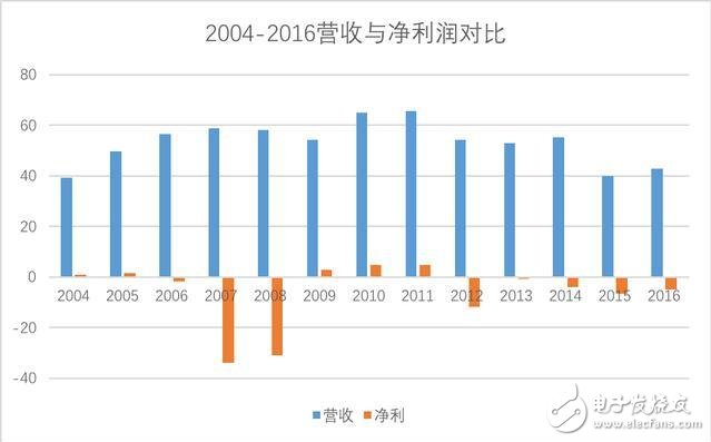 美國時間 2017 年 2 月 21 日，AMD 正式發(fā)布了銳龍 AMD Ryzen 7，重返 CPU 高端市場。