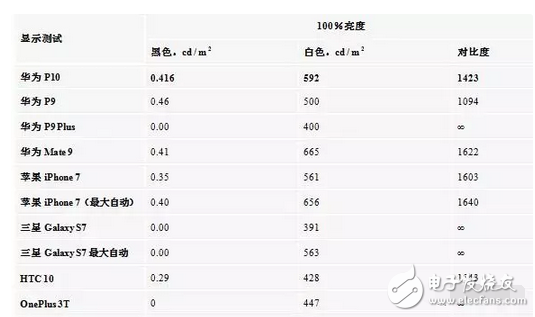 華為p10、p10plus售價(jià)是虛高還是就值這個(gè)價(jià)，看看評(píng)測(cè)就都知道了
