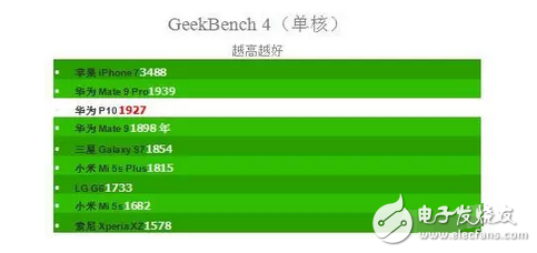 華為p10、p10plus售價(jià)是虛高還是就值這個(gè)價(jià)，看看評(píng)測(cè)就都知道了