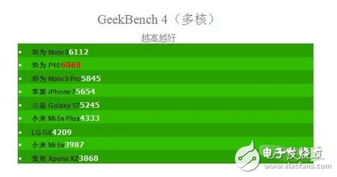 華為p10、p10plus售價(jià)是虛高還是就值這個(gè)價(jià)，看看評(píng)測(cè)就都知道了