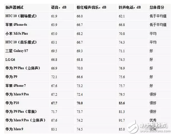 華為p10、p10plus售價(jià)是虛高還是就值這個(gè)價(jià)，看看評(píng)測(cè)就都知道了