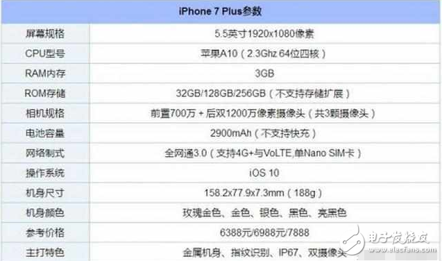 華為P10 Plus：iPhone7 Plus你拍照不行呀！
