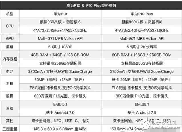 華為P10 Plus：iPhone7 Plus你拍照不行呀！