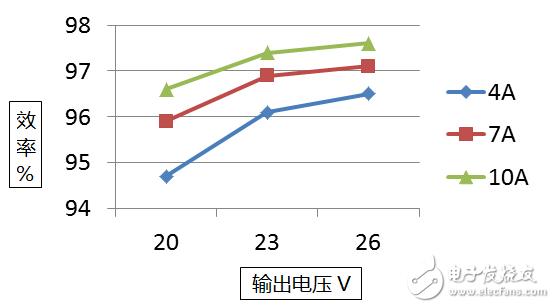便攜式快速充電設(shè)計(jì)就是這么簡單！