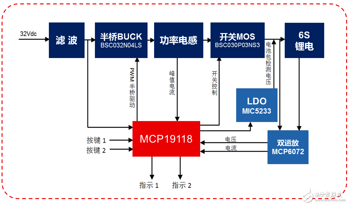便攜式快速充電設計就是這么簡單！