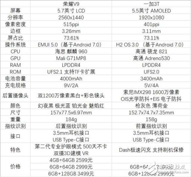 如何評價榮耀V9與一加3T的綜合做機態(tài)度？