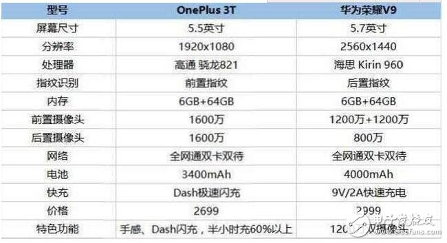 榮耀V9抗不起華為缺失的3000元價(jià)位旗艦大旗，干一加3T不過(guò)？