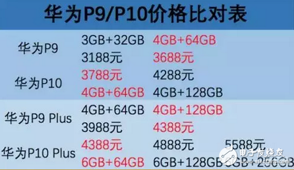 華為p10、p10plus價(jià)格幾乎等于iPhone，選蘋(píng)果還是華為是個(gè)問(wèn)題