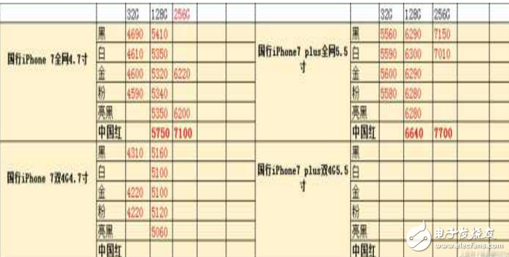黃牛欲炒紅色iPhone7/7Plus大賺，遭遇中國(guó)消費(fèi)者“不買(mǎi)單”巨虧一筆！