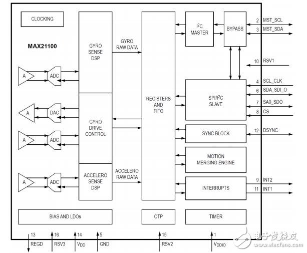 max21100用戶指南