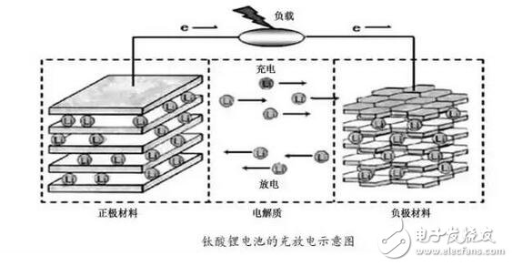 　我們已經(jīng)見識了“充電五分鐘，通話兩小時(shí)”的手機(jī)，但是“充電6分鐘，行駛200公里，壽命30年！”的新能源皮卡車，你相信嗎？