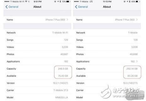 個(gè)也是根據(jù)每個(gè)人iPhone不同有差異的，小編的只增多了2GB左右~