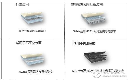 tesa 60264超薄導(dǎo)電膠帶助力電子設(shè)備走向輕薄化