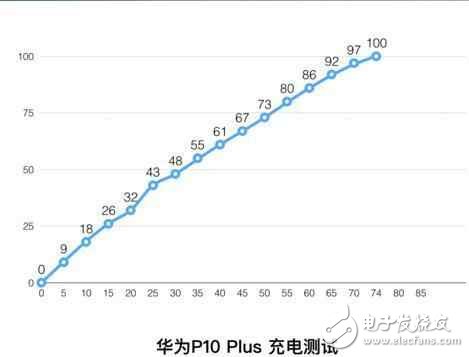 華為p10plus怎么樣？華為p10plus的變化，真實(shí)體驗(yàn)評(píng)測(cè)