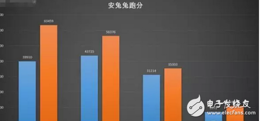 華為p10強(qiáng)勢對壘一加3T，結(jié)果貌似還有點(diǎn)懸念！