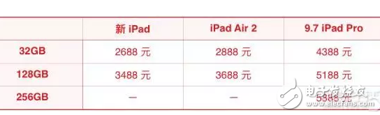 蘋果新iPad消息匯總：外觀、配置、售價都在這里