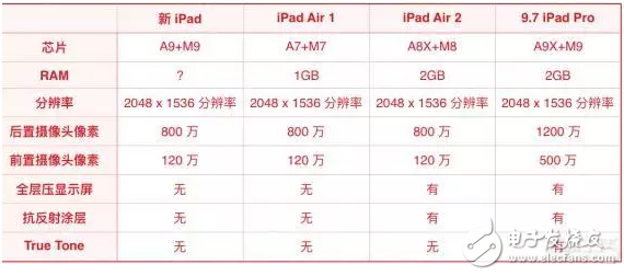 蘋果新iPad消息匯總：外觀、配置、售價都在這里