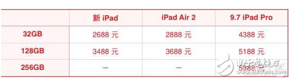蘋果新iPad消息匯總：外觀、配置、售價都在這里
