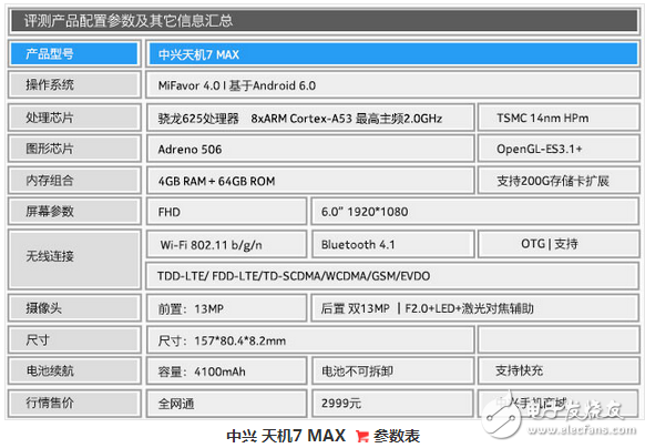 中興天機(jī)7 MAX讓你和電影院Say goodbye！