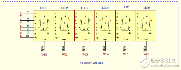 開發(fā)板原理圖
