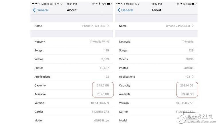 難以拒絕升級(jí)ios10.3的理由，ios10.3升級(jí)后空間暴漲？原因原來是它