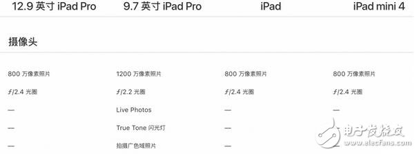 新ipad上市，誠意十足，新款ipad超高性價比