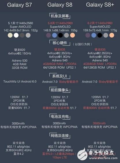 三星s8正式發(fā)布，三星s8怎么樣？向全曲面屏幕進(jìn)發(fā)，三星s8上市，國行開啟預(yù)約，國行售價6000+